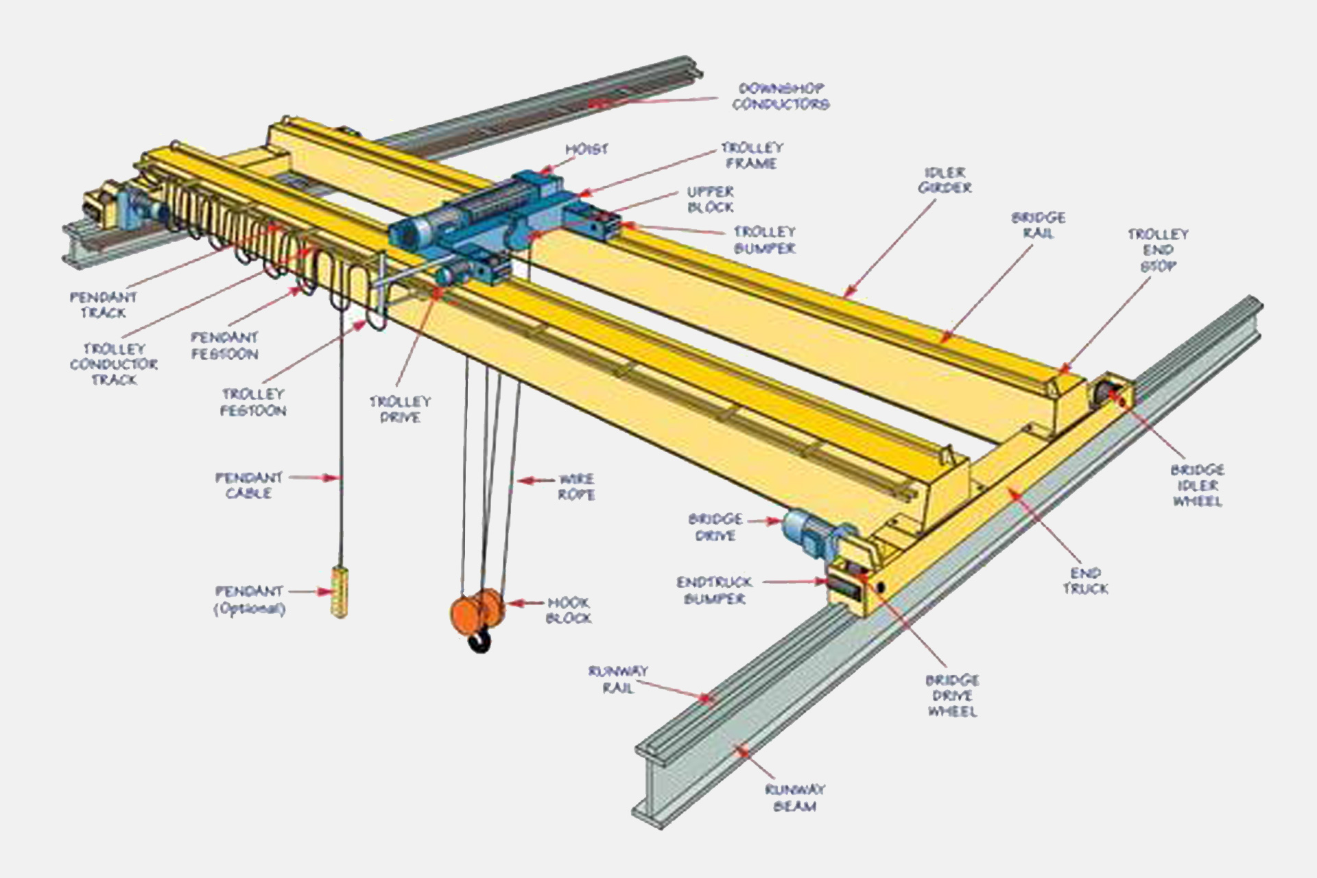 EOT CRANE SERVICES